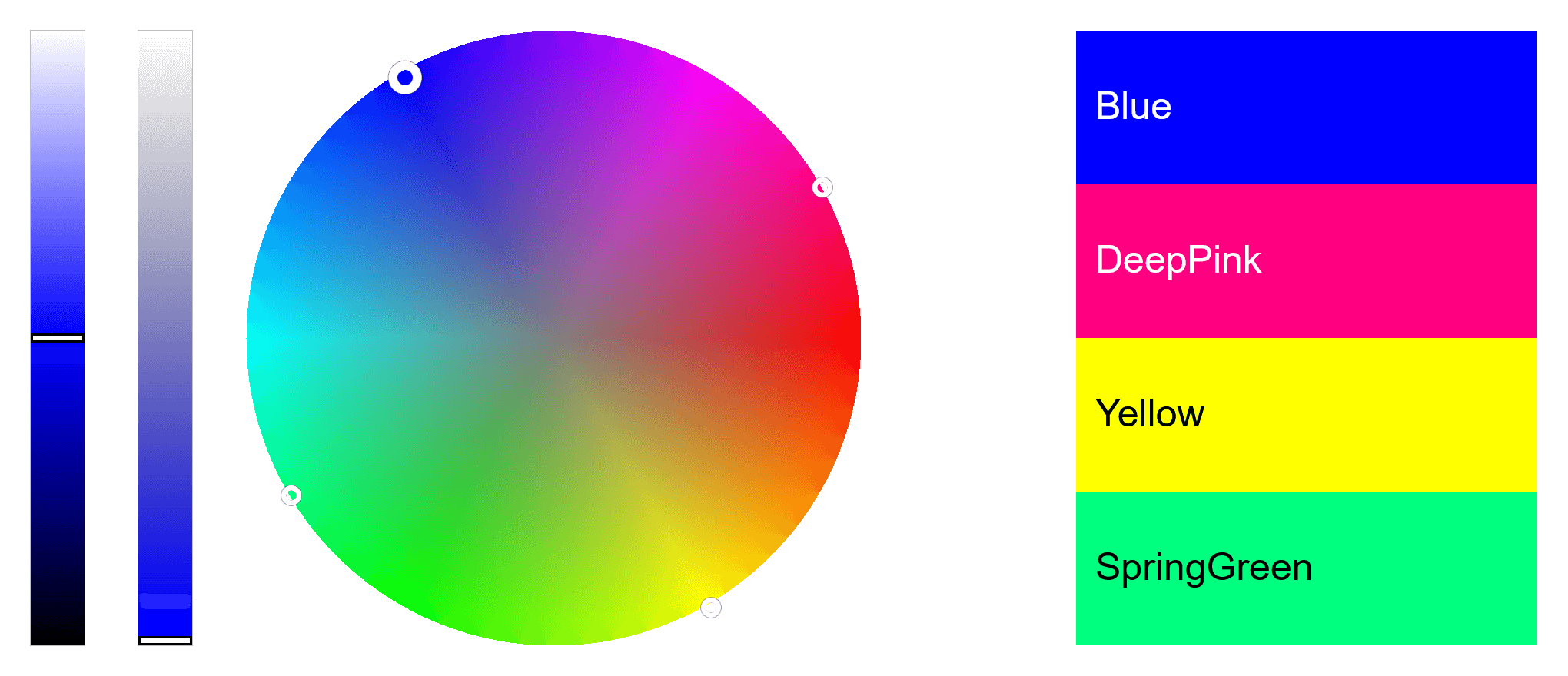 In this example, we generate a high-contrast, fully saturated four-color scheme. The palette starts from a pure "Blue" hue, which we enter in the tool options. The tool instantly computes its hue angle (240°) on the HSL color wheel and identifies its direct complement, "Yellow", across the wheel (hue angle is 60°). Then it locates the second complementary pair: "DeepPink" and "SpringGreen" (330° and 150°). As you can see, all these colors are shifted by 90 degrees on the color wheel from the first color (60°, 150°, 240°, 330°). Additionally, we print the English names on the colors and keep them fully opaque so that they don't lose their saturation.