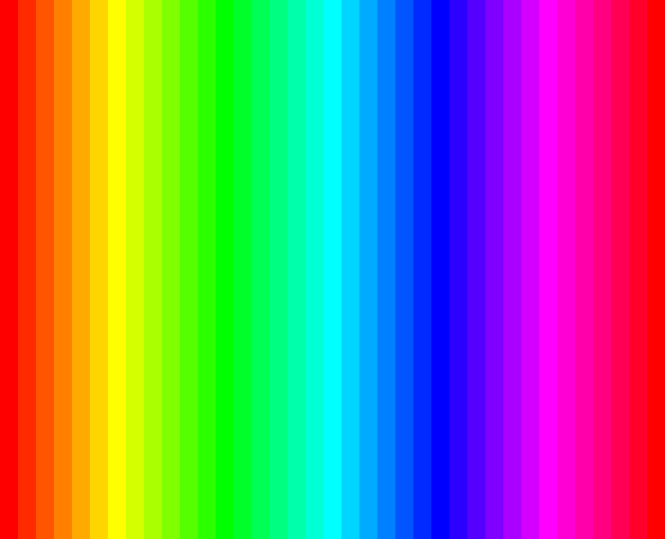 In this example, we generate the full hue spectrum from 0° to 360° of the HSV color model as a PNG image. We provide a list of 37 colors in HSV format in the options. All colors have identical saturation (S of HSV) and value (V of HSV) channels, both set to the maximum value of 100%. The only parameter that changes from color to color is the hue value, which is increased in 10-degree increments, starting from 0° and ending at 360°. As a result, a horizontal color block is generated that smoothly transitions through all the colors of the rainbow, showing a continuous spectrum from red (0°) through yellow (60°), green (120°), cyan (180°), blue (240°), violet (300°), and back to red (360°, which is the same as 0°).