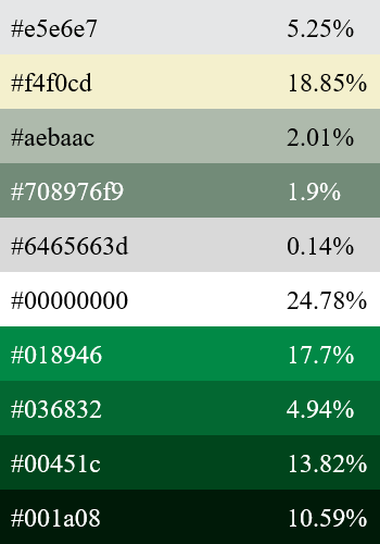 In this example, we upload the Land Rover logo. Since the brand's design features gradient fills, we activate the mode for finding approximate logo shades. The tool analyzes the gradient and outputs the 10 most popular colors used in the logo, arranging them from light to dark. It also displays the hexadecimal color codes and the percentage values of the colors. (Source: Wikipedia.)