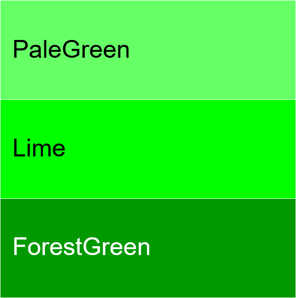In this example, we create a monochromatic color palette using the interactive color wheel. We select "Lime" as the start color and keep the default value of 50% for lightness (for pure lime color) and 100% for opacity. The other two lime color tones are created by adjusting the base lime color's lightness: "PaleGreen" gets created when the lime color's lightness is increased by 20%, and "ForestGreen" gets created when the same lime color's lightness is decreased by 20%. In the output color palette, we display the color names using their closest known names (also known as HTML/CSS color names), and we add a subtle outline around each color block to visually separate them. For the download, we prepare just the monochromatic palette without the wheel (by changing the "Download Format" option).