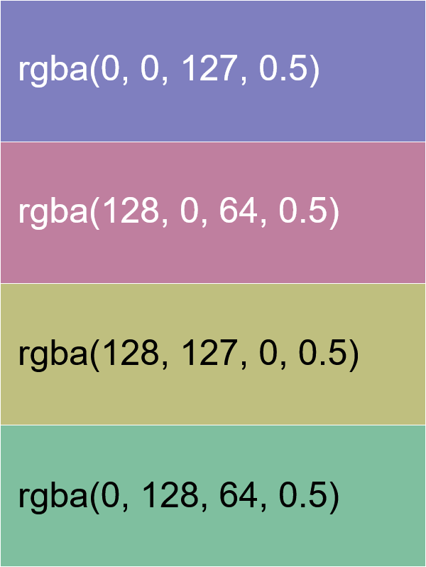 In this example, we explore a moody tetradic color scheme with the first color set to "Navy". The brightness slider is lowered to just 25%, producing deep, shadowy hues. At the same time, we reduce the translucency to 50%, giving the entire palette a see-through effect. Since these darker, semi-transparent tones can blend (especially when viewed on a dark background), we add separators in the form of 1-pixel outlines around each color block. The result is a dark palette, rendered in the extended HSL color space with the alpha channel as the fourth parameter (sometimes called HSLA color space).
