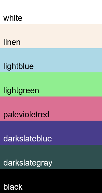 In this example, we sort a small set of HTML colors by their lightness (amount of white light in the pixels) in decreasing order (from lightest to darkest). The set includes several grayscale tones, as well as light pastel colors. The output visualizes these colors vertically as long horizontal color bars with their names printed on each bar, making it easy to tell which color is which. Additionally, in the "List of Sorted Colors", you can find text versions of the colors that are easy to copy and paste.