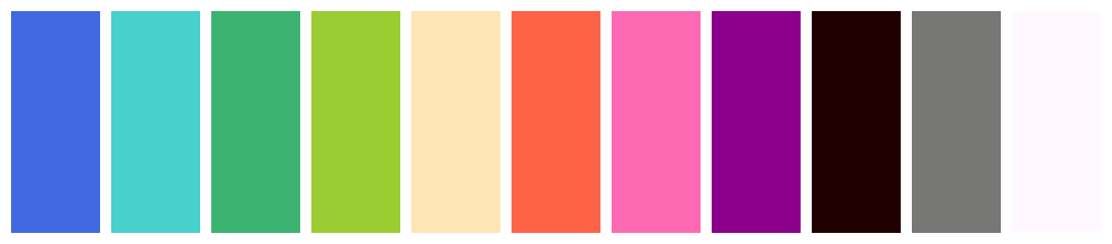 In this example, we input a mix of CMYK colors, including vibrant warm and cool tones, as well as several dull monochrome shades. We sort these colors by warmth in increasing order, and importantly, we enable the "Defer Grayscale Colors" option. This option moves black, white, and gray tones to the end of the sorted list, allowing the warm and cool hues to form a clear gradient. The sorted colors are displayed horizontally, starting with cool blues, teals, and greens, transitioning into warm purples, reds, and oranges, and ending with all monochrome shades.